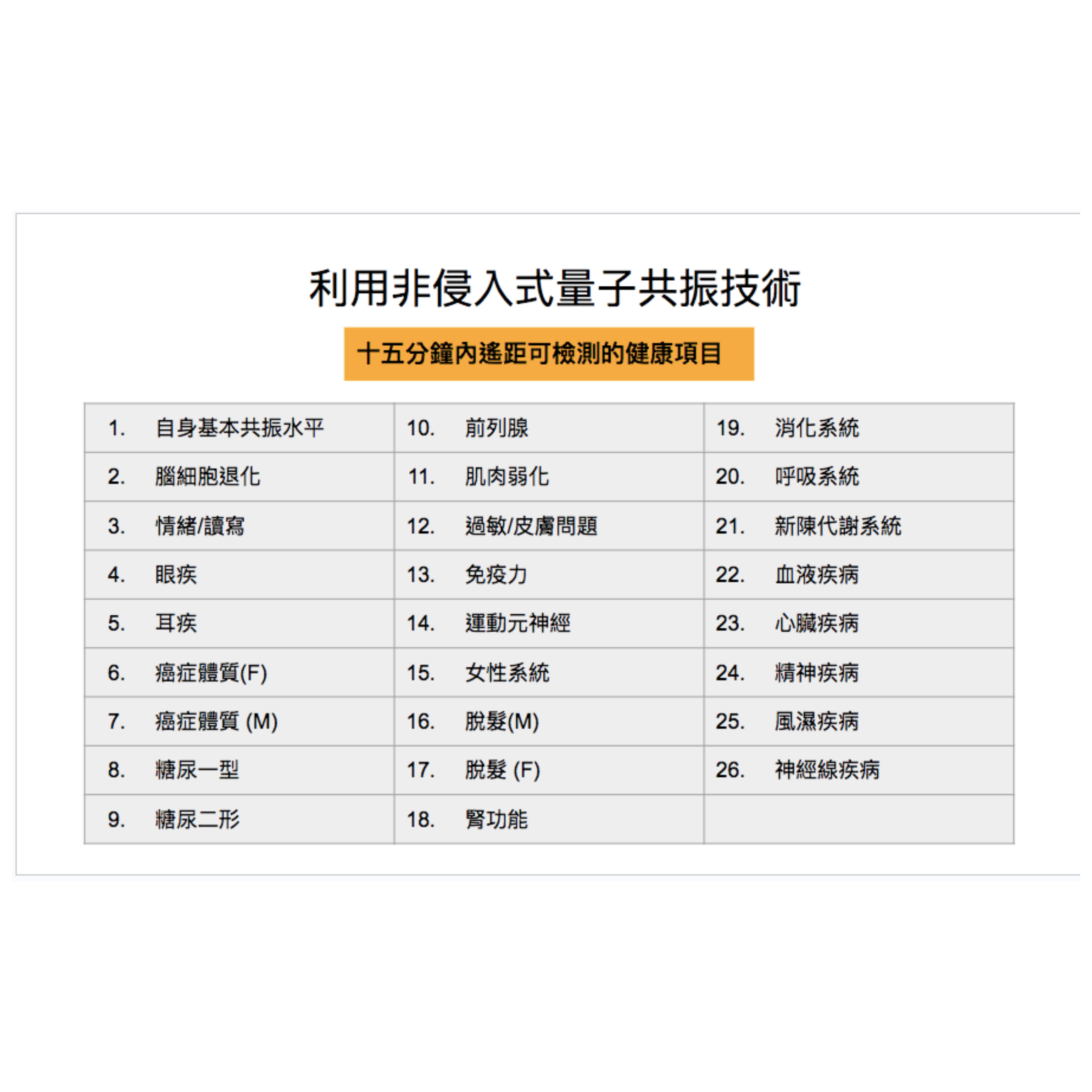 量子身體檢測 Quantum life health check